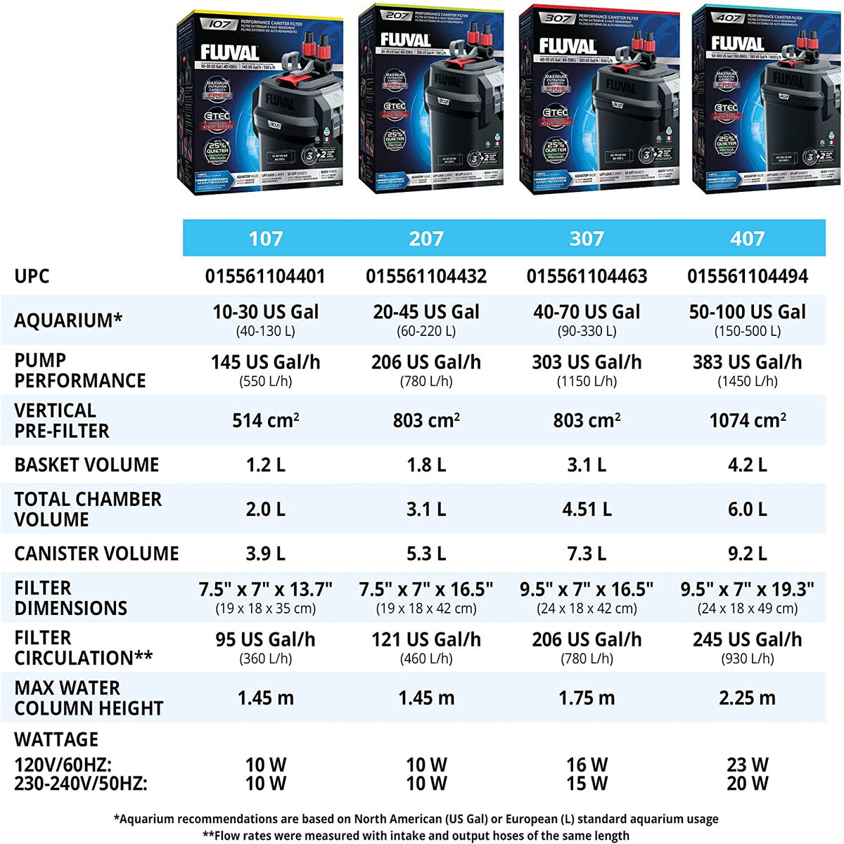 407 Performance Canister Filter - for Aquariums up to 100 Gallons