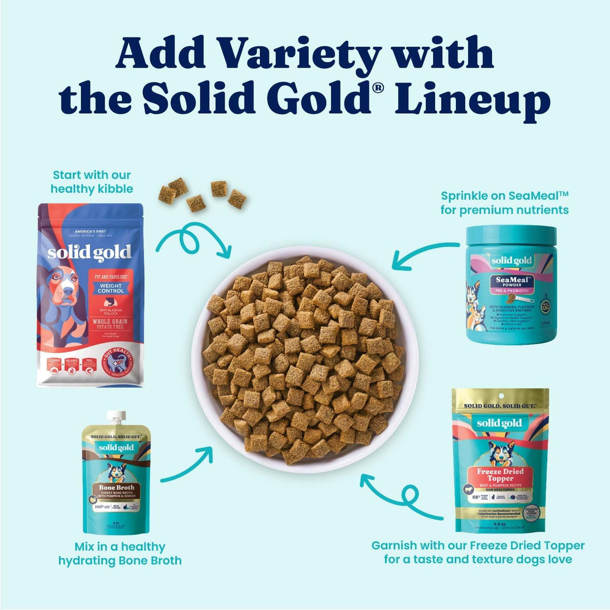 Weight Management Dry Dog Food for Adult & Senior Dogs, 24LB