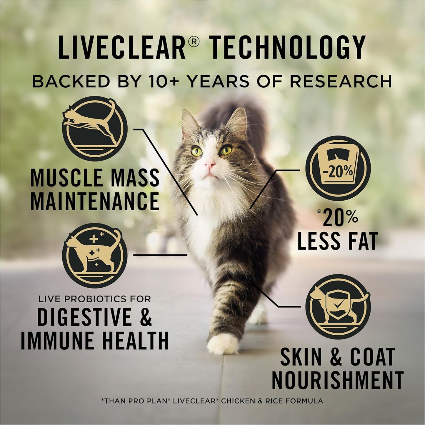 Purina Pro Plan Liveclear Allergen Reducer Cat Food Weight Control, 5.5 Lb