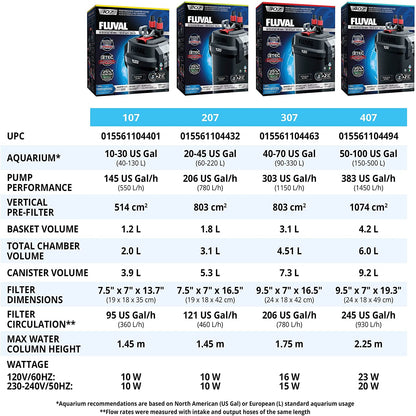 407 Performance Canister Filter - for Aquariums up to 100 Gallons