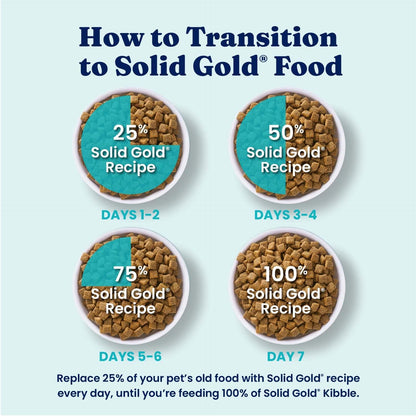 Weight Management Dry Dog Food for Adult & Senior Dogs, 24LB