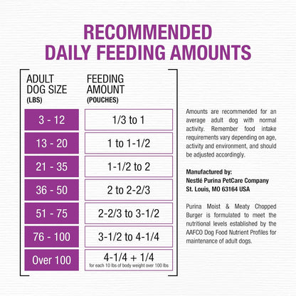 Soft Dog Food Pouches, 36 Ct