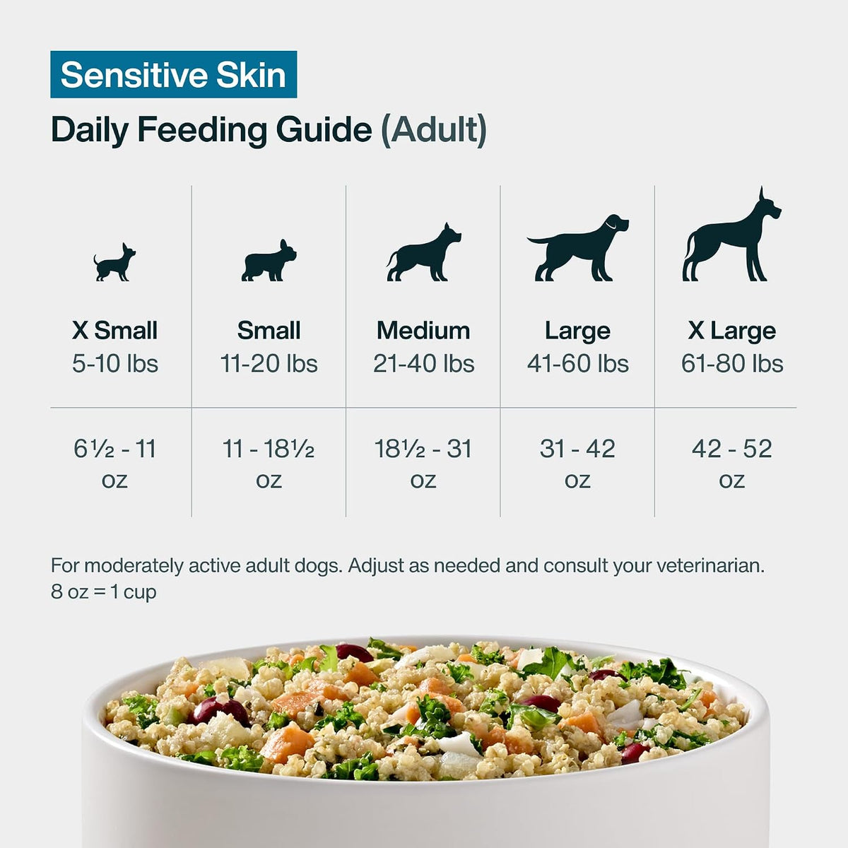 Frozen Fresh Sensitive Skin Dog Food, Skin & Coat - 7 Pack