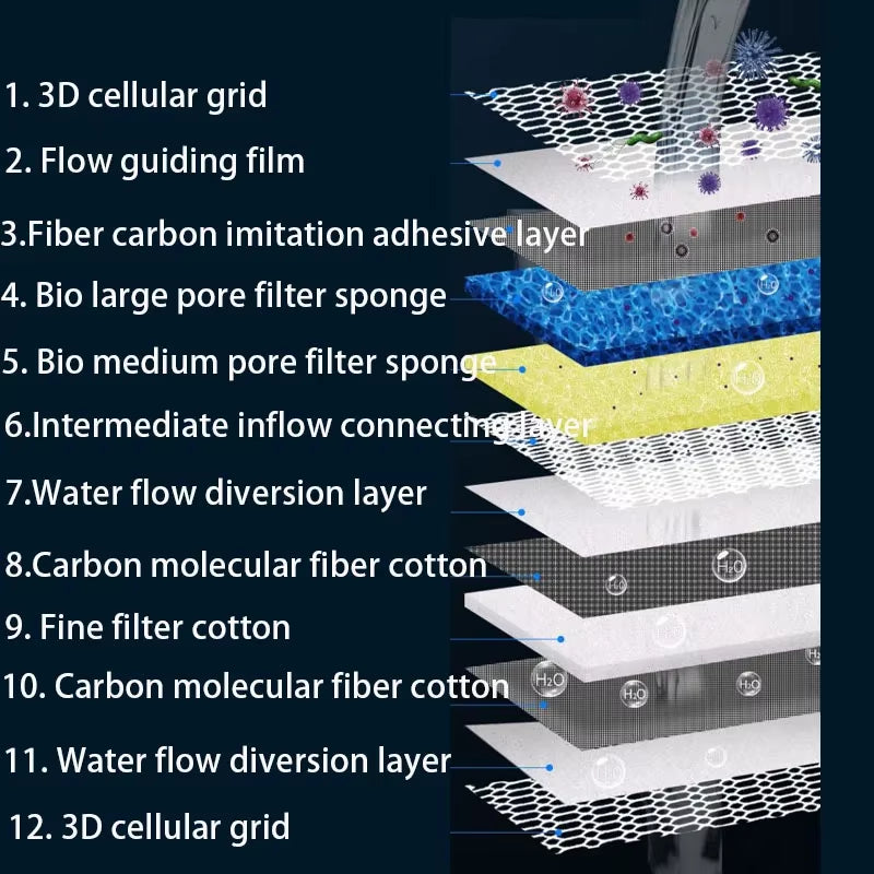 12D 12-Layers Aquarium Filter Sponge Bio Media No Glue High-Density Fish Tank Pond External Filter Cotton Skimmer Accessories