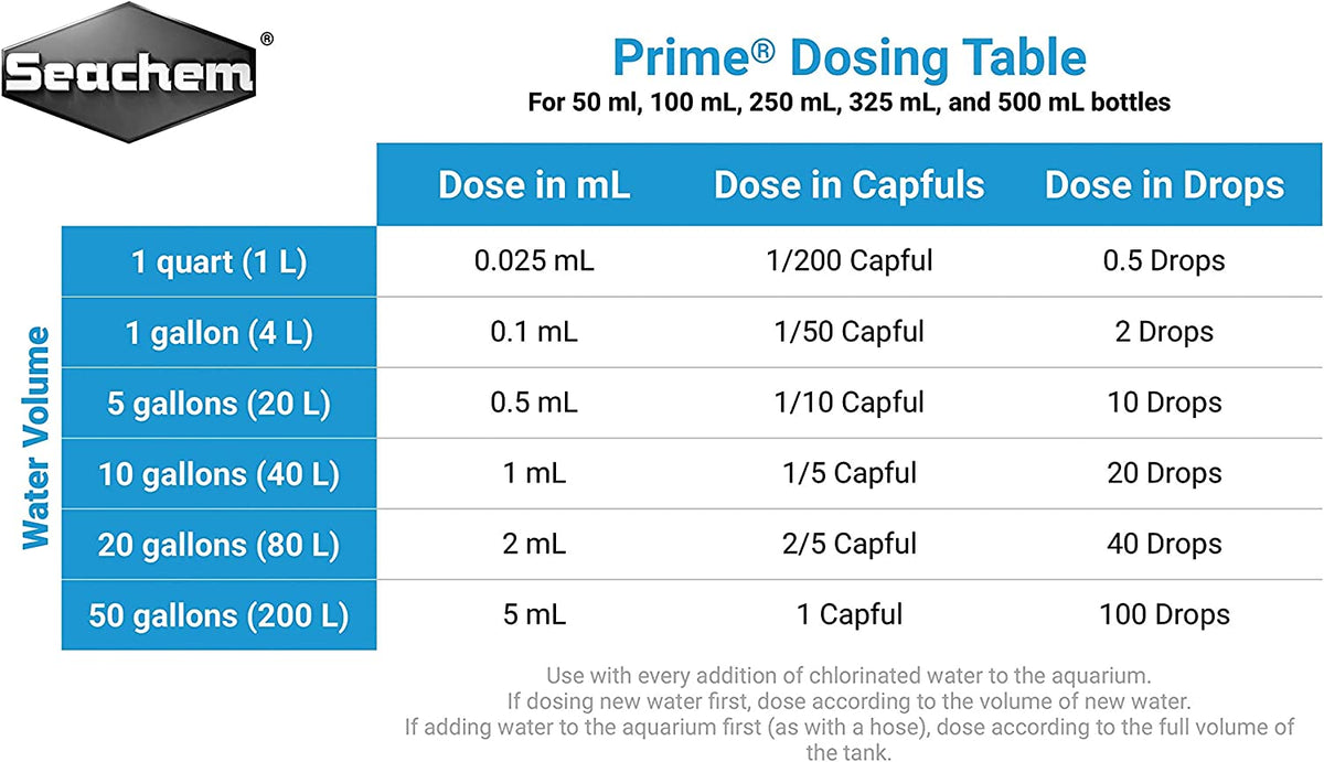 Prime -500 Ml/ 17 Fl. Oz.