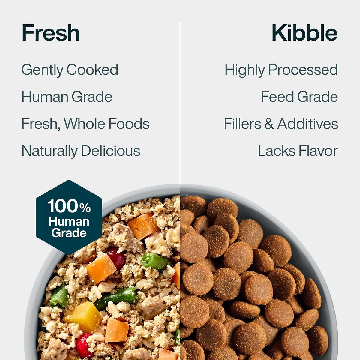 Fresh Frozen Healthy Weight Dog Food, Topper - Pork, 7 Pack