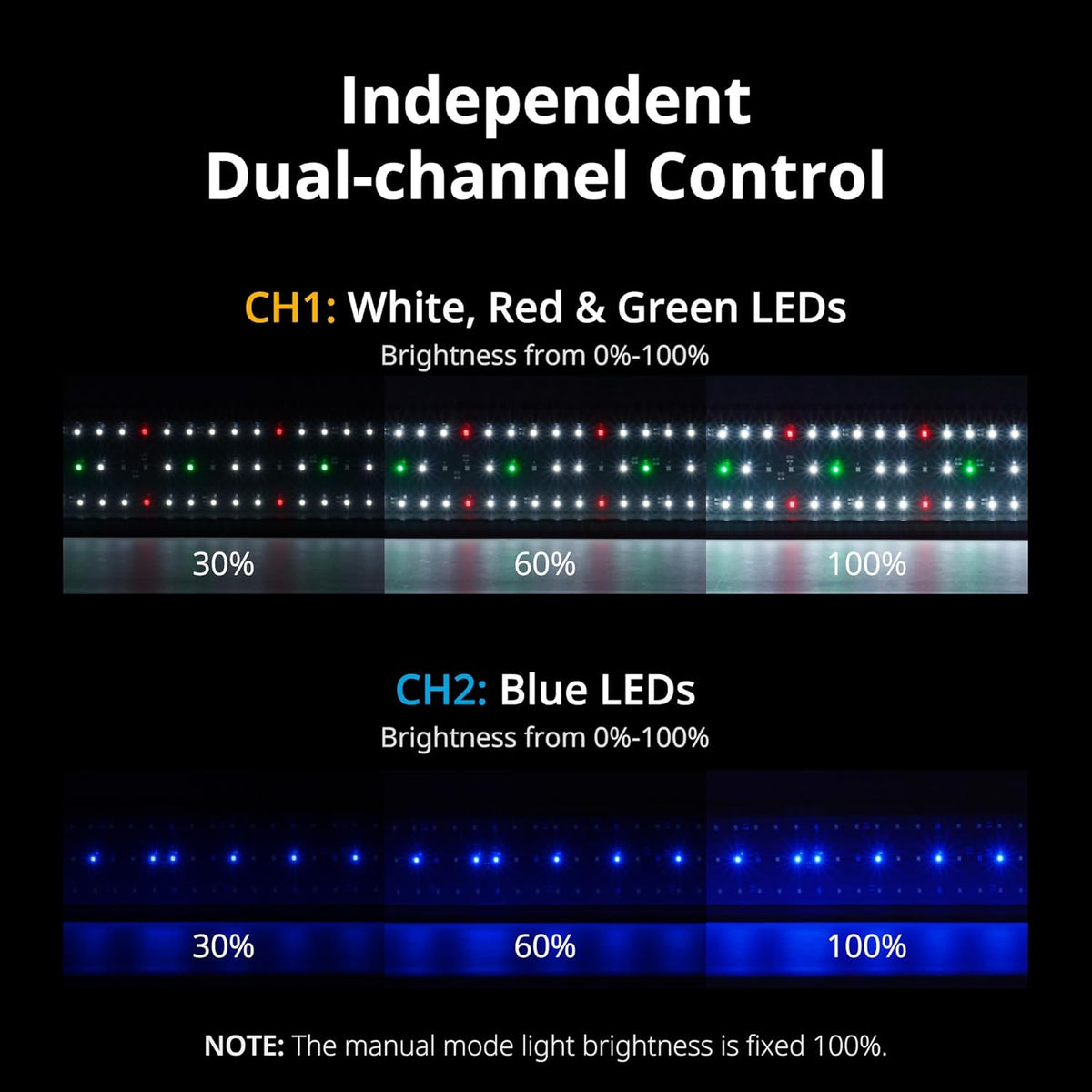 Classicled plus LED Aquarium Light, 32W, for 48 to 54 Inch Fish Tank