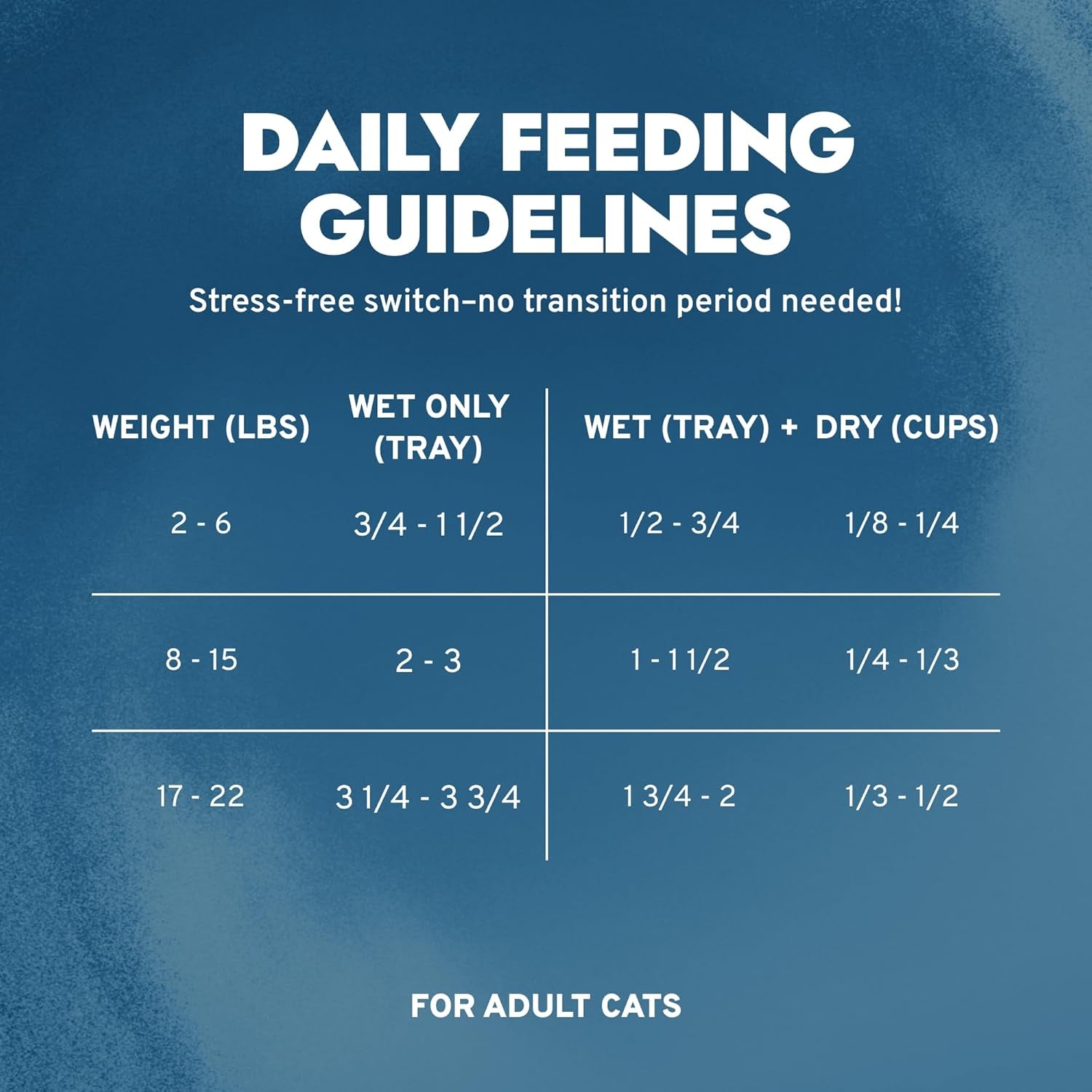 - Renal Wet Cat Food for Kidney Support, 3.5 Oz, 32-Pack