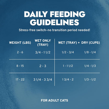 - Renal Wet Cat Food for Kidney Support, 3.5 Oz, 32-Pack