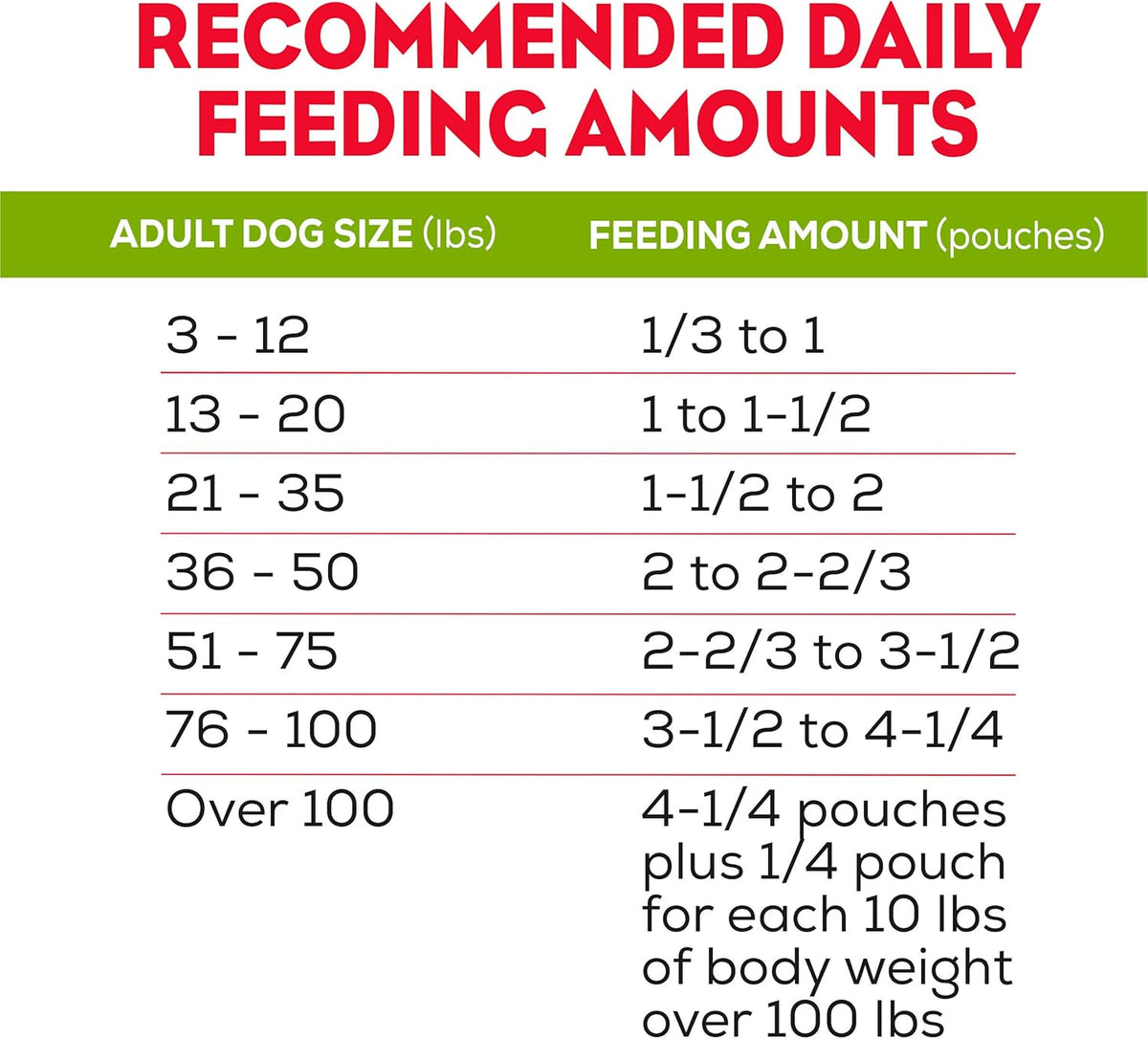 Soft Dog Food Pouches, 36 Ct