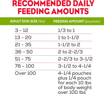 Soft Dog Food Pouches, 36 Ct