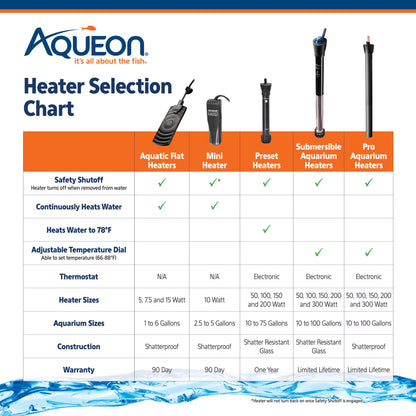 Submersible Aquarium Heater, 150 Watts, up to 55 Gallons