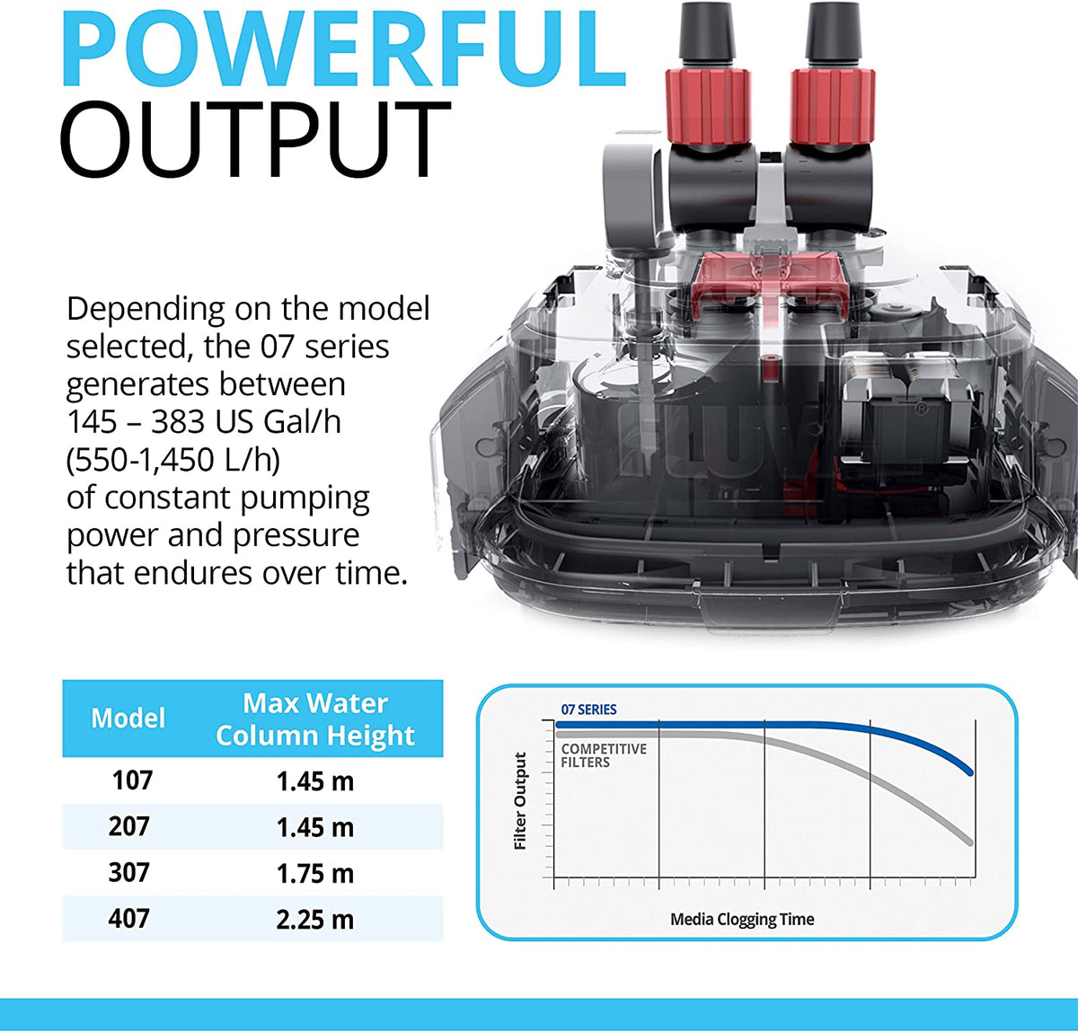 407 Performance Canister Filter - for Aquariums up to 100 Gallons