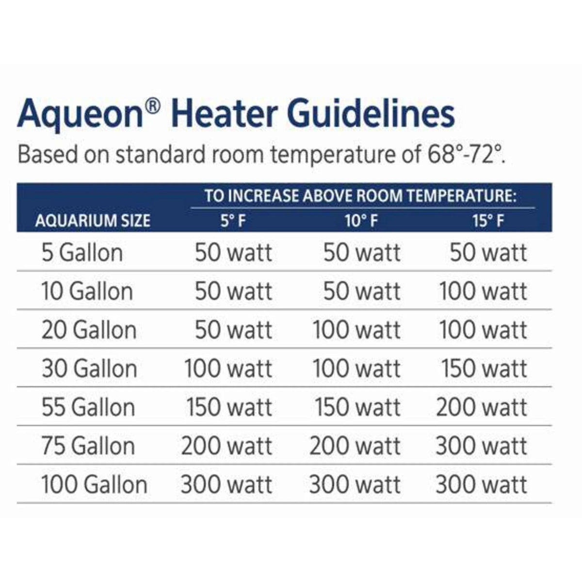 Submersible Aquarium Heater, 150 Watts, up to 55 Gallons
