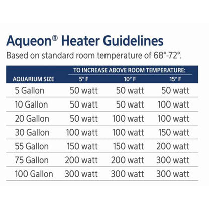 Submersible Aquarium Heater, 150 Watts, up to 55 Gallons